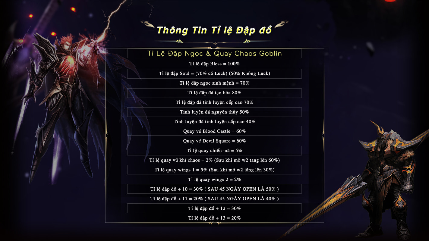 Tỷ Lệ Đập Đồ và Goblin